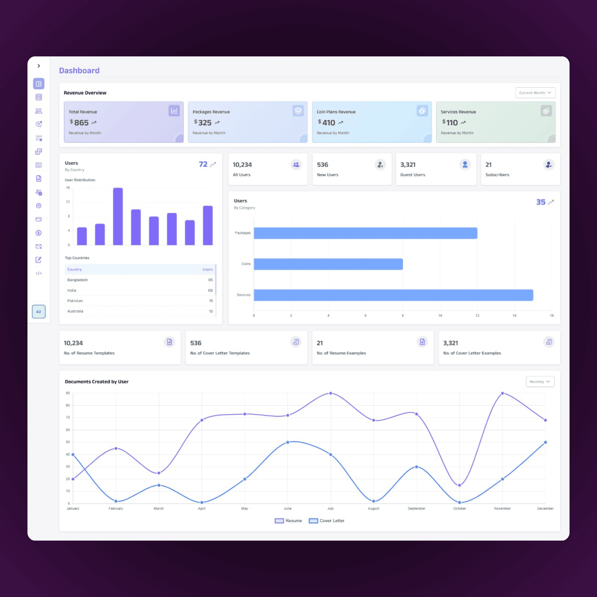 AI Resume Builder Admin Panel - Image 1
